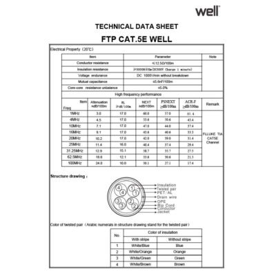 FTP CAT-5e 305m Χαλκός Pull Out Box Well FTP5E-CU-305-WL