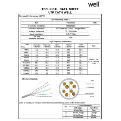 UTP CAT-6 305m Μονόκλωνο Pull Out Box Well UTP6-CU-305-WL