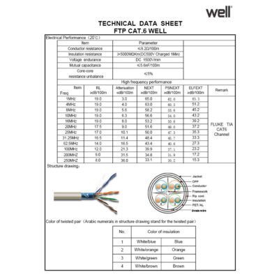 FTP CAT-6 305m Μονόκλωνο Χαλκός Pull Out Box Well FTP6-CU-305-WL